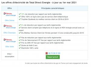 Total Direct Energie